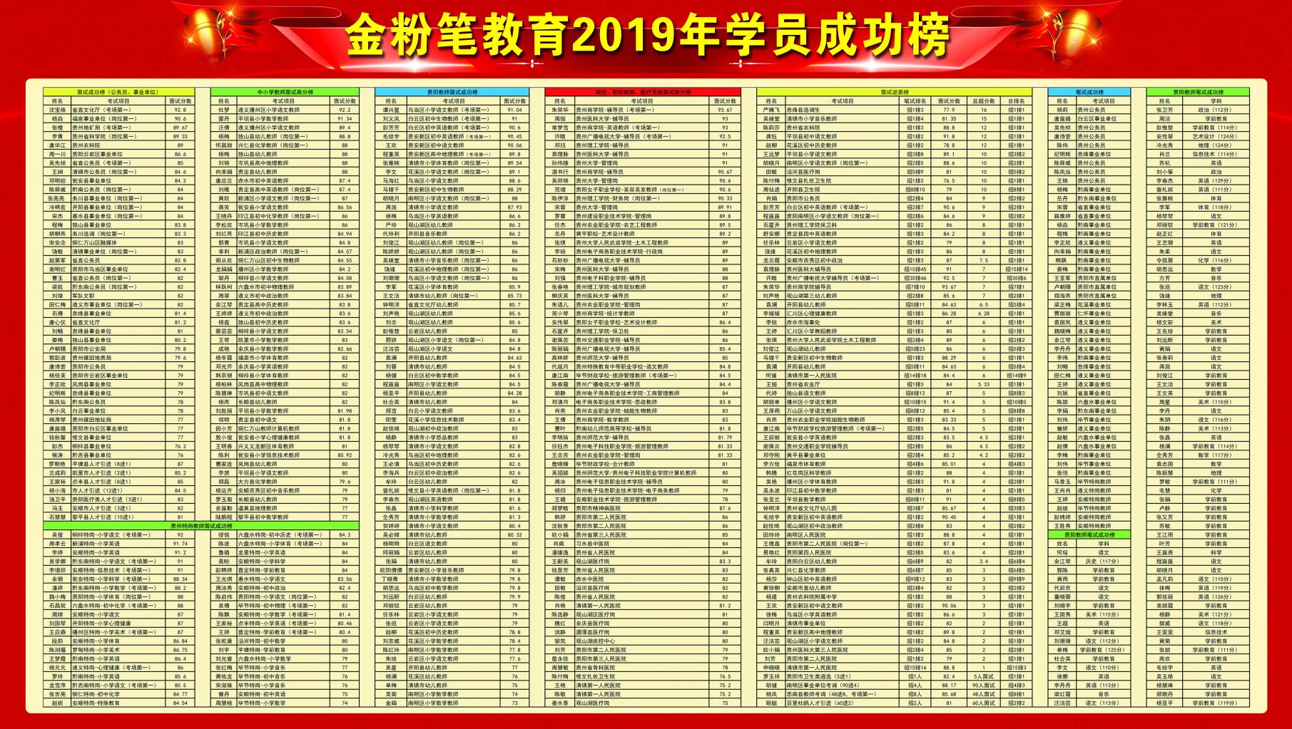 怎樣備考貴州2021下半年事業(yè)單位考試？